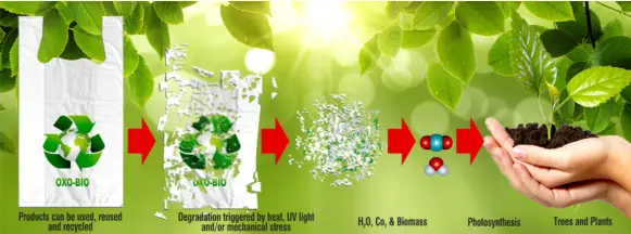 biodegradable blown film extrusions