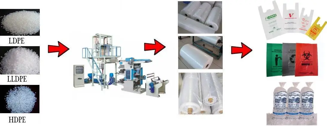blown film extrusion with 2 colors flexo printing machine in line