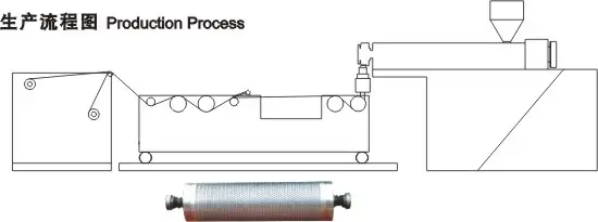 Double Layers Air Bubble Film Making Machine